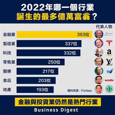 2023 賺錢行業